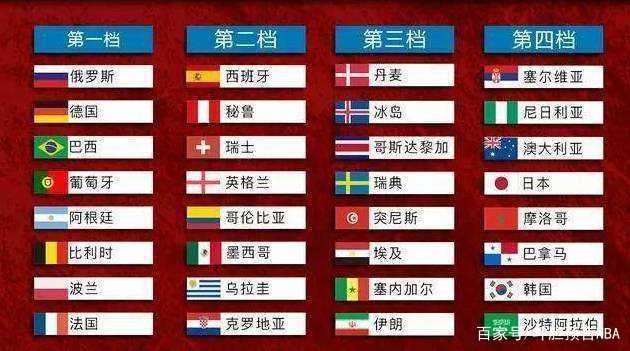 世界杯2018亚洲球队排名,荣耀与挑战并存 世界杯2018亚洲球队排名,荣耀与挑战并存