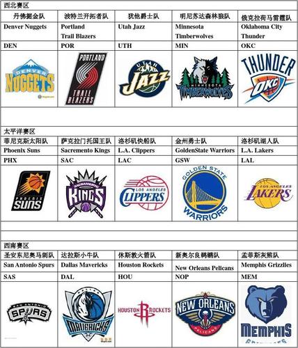 NBA球队大城市排行榜,谁才是篮球界的都市王者? NBA球队大城市排行榜,谁才是篮球界的都市王者?