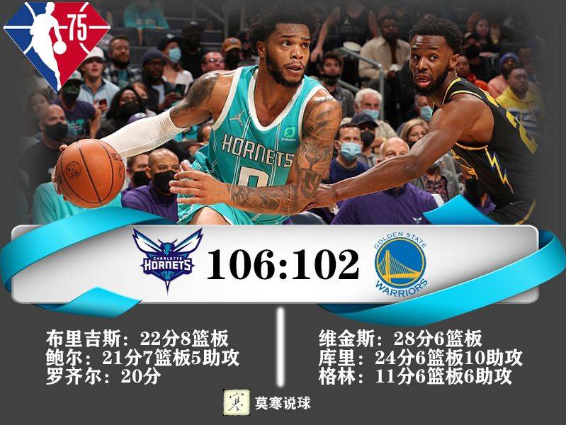 NBA今日战报及最新排名,黄蜂vs勇士 NBA今日战报及最新排名,黄蜂vs勇士