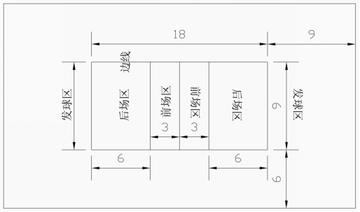 建一个排球场大概多少钱? 建一个排球场大概多少钱?