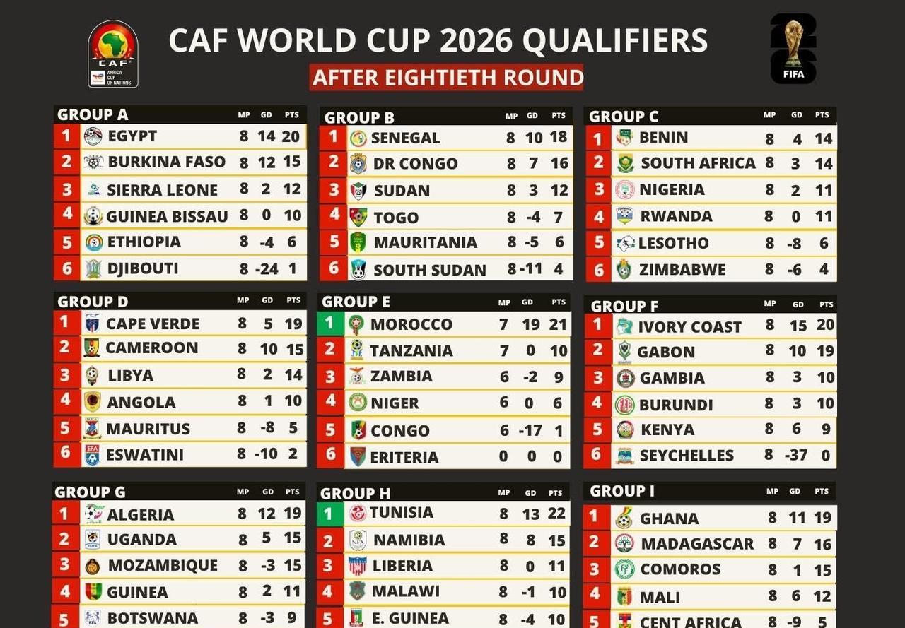 2026卡塔尔世界杯积分榜，群雄逐鹿，谁能问鼎？