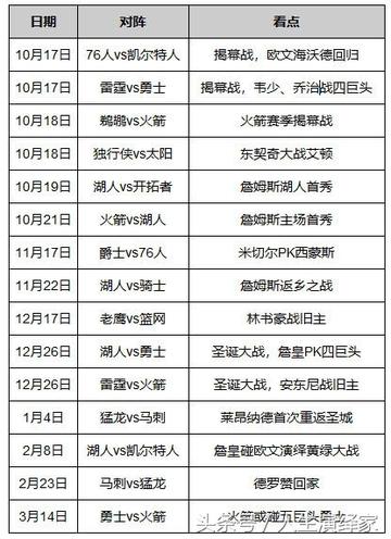 雷霆赛程安排表，掌握每一刻的激情与荣耀