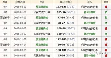 步行者夏季联赛赛程表，一场篮球盛宴的期待
