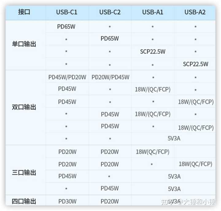 公牛插座哪个型号好？权威指南助你做出明智选择