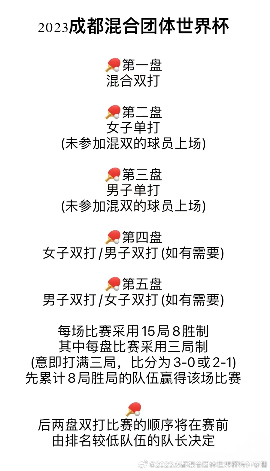 成都世乒赛比赛项目全解析 成都世乒赛比赛项目全解析