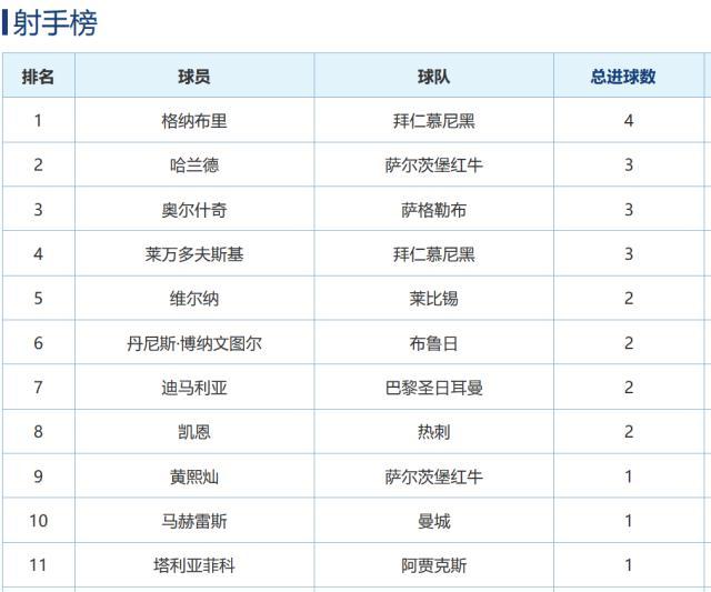 一、欧冠名额分配概览 一、欧冠名额分配概览
