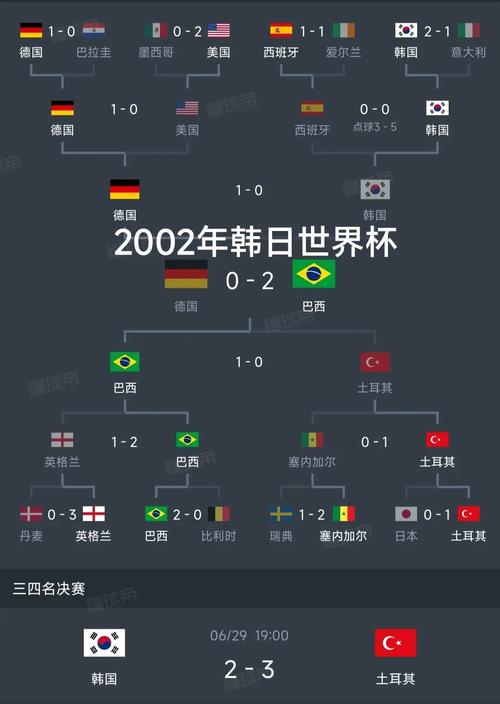 18年世界杯16强排名，经典战役与传奇瞬间